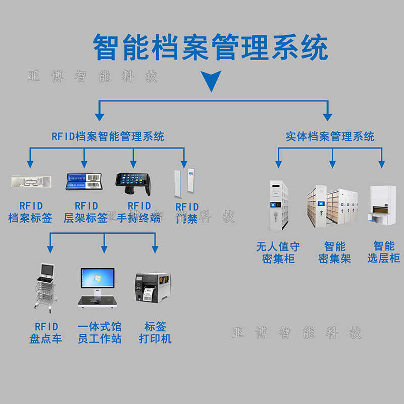 2智能档案管理系统.jpg 2智能档案管理系统.jpg