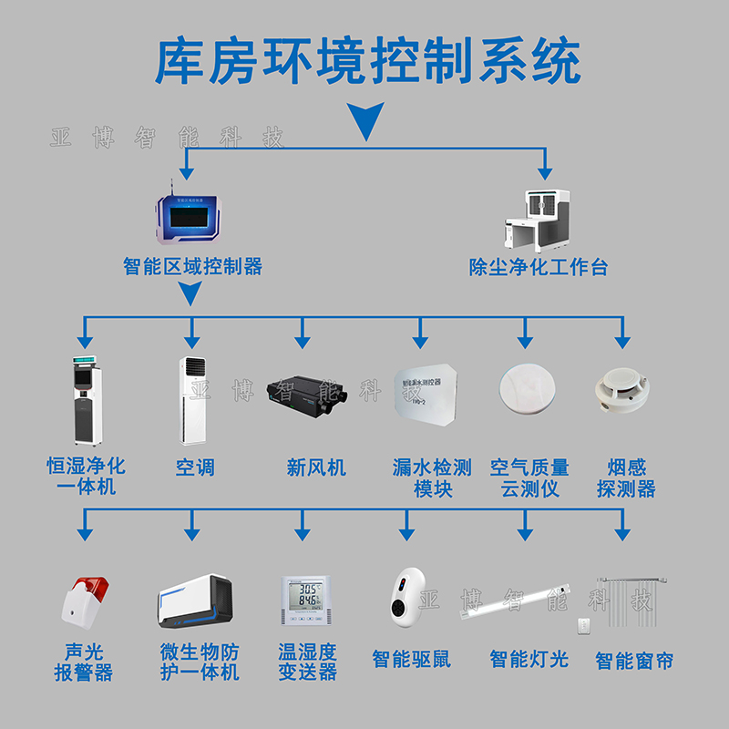 3库房环境控制系统.jpg 3库房环境控制系统.jpg