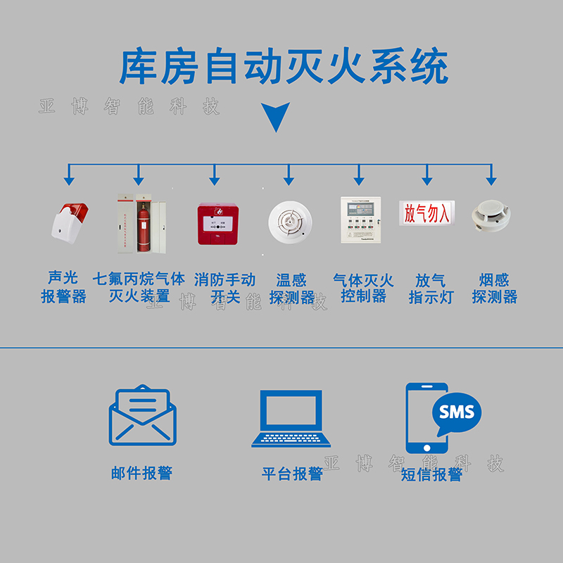 4库房自动灭火系统.jpg 4库房自动灭火系统.jpg