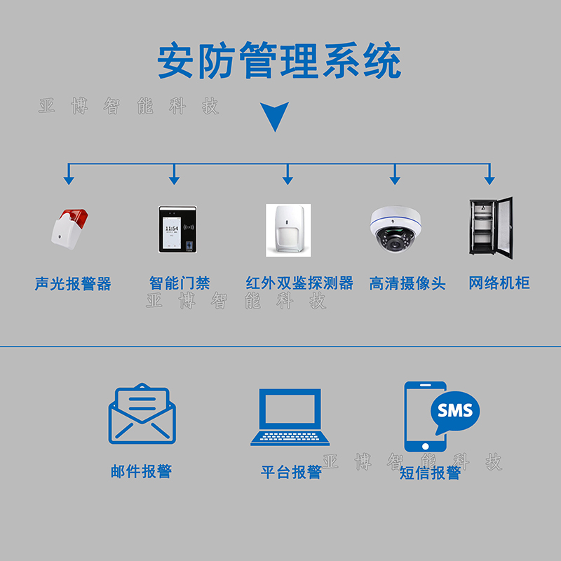5安防管理系统.jpg 5安防管理系统.jpg